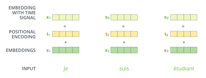 10-positional-encoding