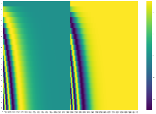 11-positional-encoding