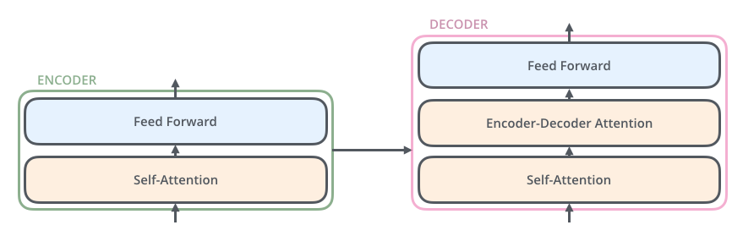 14-decoder