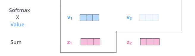 6-attention-mechanism